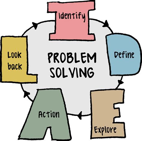 The Role of Dreams in Problem Solving