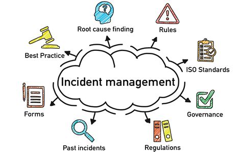 The Role of Incidents in the Dreaming Process