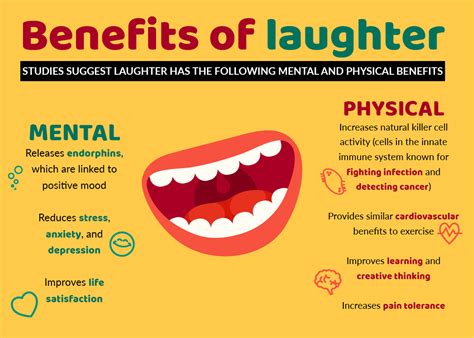 The Role of Laughter in Sleep: Exploring the Psychological Impact and Possible Therapeutic Benefits