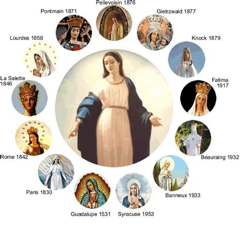 The Role of Mother Mary in Various Faith Traditions