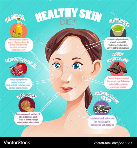 The Role of Nutrition in Attaining Healthy Skin