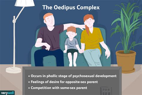 The Role of Oedipal Complex in Dreams Involving Father's Demise