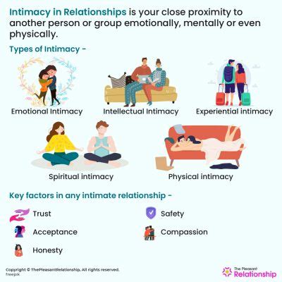 The Role of Physical Proximity in Intimate Relationships