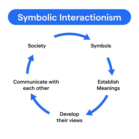 The Role of Rays in Personal Life and Relationships: Symbolic Interpretation