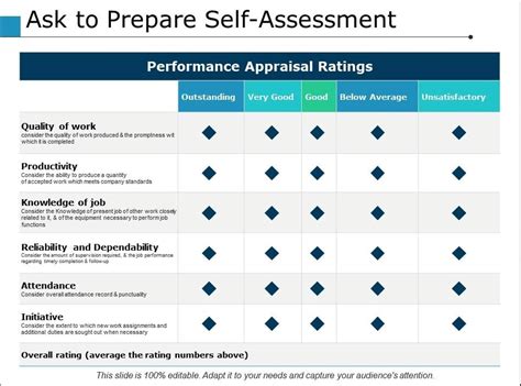 The Role of Scale in Dreaming: From Measurement to Self-Evaluation