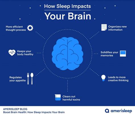 The Role of Sleep Imagination in Unconscious Processing and Emotional Repair