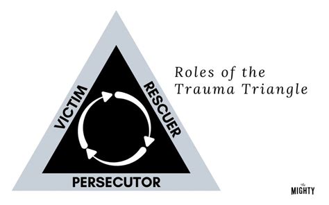 The Role of Trauma in Recurrently Eliminating the Identical Individual within One's Dreams