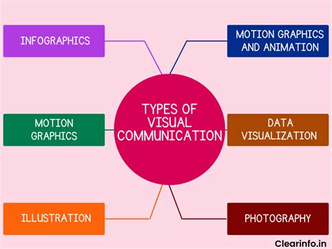 The Role of Visual Displays in Frog Communication