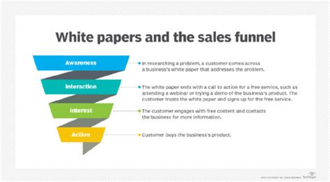 The Role of White Papers in Lead Generation and Sales Conversion