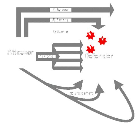 The Role of the Soldier Caste in the Defense and Attack Strategies