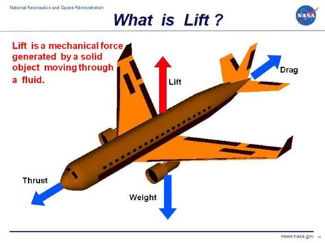 The Science Behind Controlled Flight: Understanding Lift, Drag, and Maneuverability