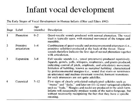 The Science Behind Infant's Vocal Aptitude