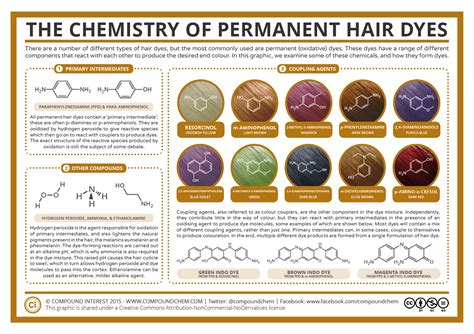 The Science Behind Vibrant Hair: Understanding the Chemistry of Hair Dyes