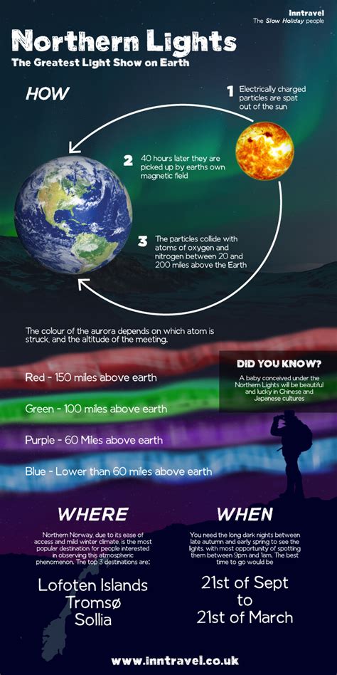 The Science Behind the Phenomenon of Colors in the Atmosphere