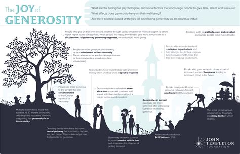 The Science of Altruism: How Acts of Generosity Positively Impact Our Well-being