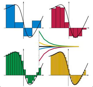 The Science of Numerical Analysis: How Mathematics Can Aid in Predicting Lottery Results