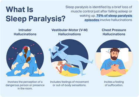 The Science of Sleep: Understanding the Effects on Our Bodies and Brains During Sleep Paralysis