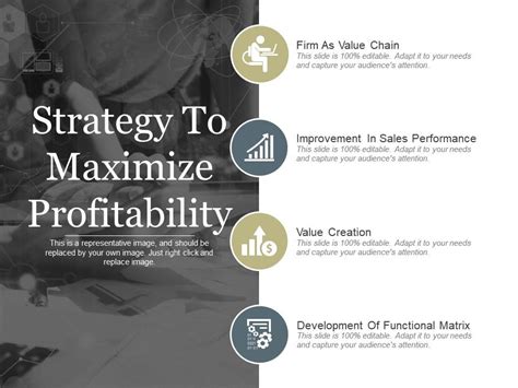 The Science of Visual Presentation to Maximize Profitability