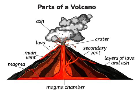 The Scientific Explanations behind Dreaming of Volcano Ash