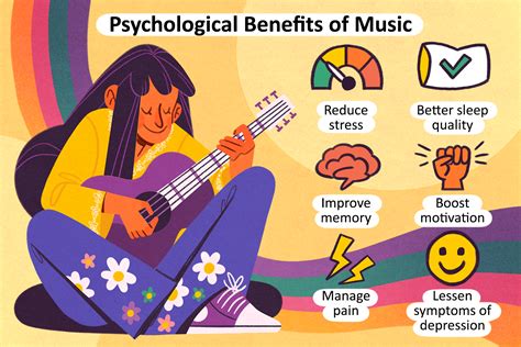 The Scientific Exploration of Musical Influence on Psychological Well-being