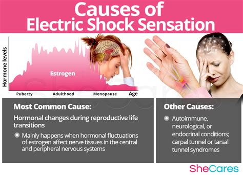 The Sensations Experienced by the Human Body During Electric Shocks