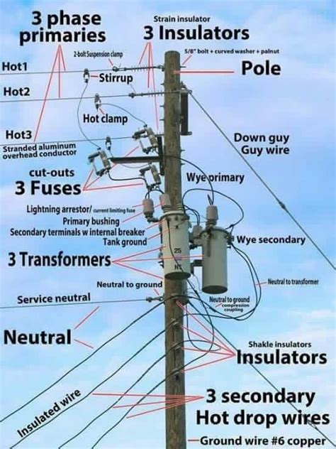 The Significance and Interconnectedness of Electrical Poles: Exploring their Representations in Dreams