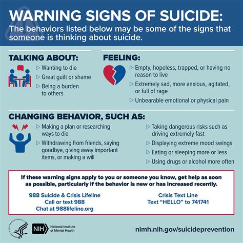 The Significance of Analyzing Dreams for Identifying Potentially Suicidal Indicators