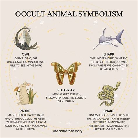 The Significance of Animal Symbolism in Unconscious Desires for Liberation