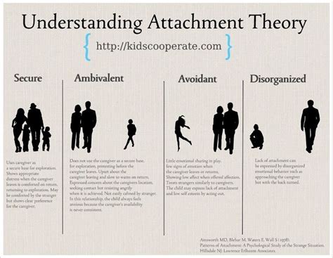 The Significance of Attachment Theory in Understanding Abandonment Dreams