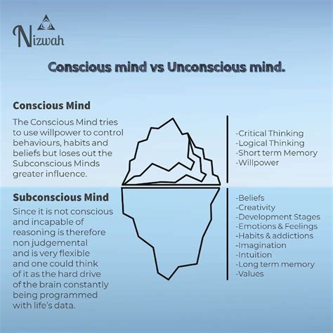 The Significance of Being Taken into Custody in the Unconscious Mind