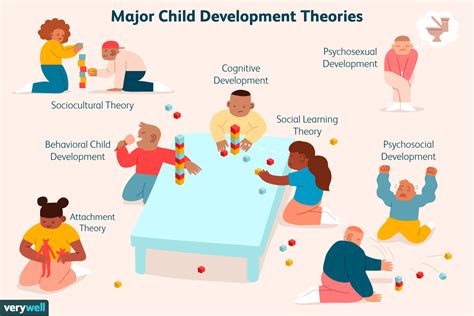 The Significance of Childhood Fantasies in Psychological Development