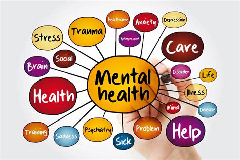 The Significance of Comprehending Mental Health Problems