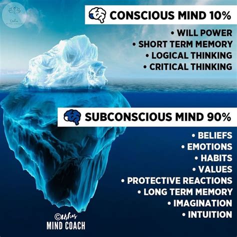 The Significance of Concluding Points in Subconscious Mind Communication