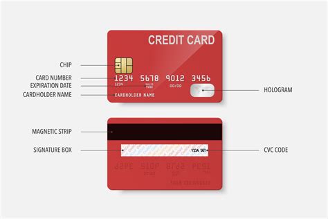 The Significance of Credit Cards: A Symbolic Interpretation