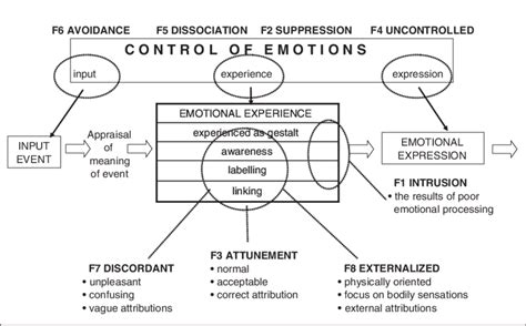 The Significance of Deceptive Dreams in Processing Emotions and Experiences