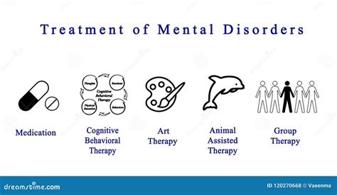 The Significance of Dream Therapy in the Treatment of Mental Health Disorders