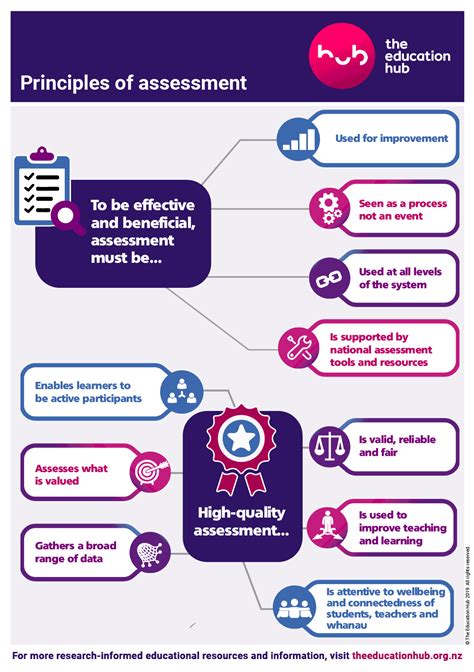 The Significance of Dreaming about Assessment Documents