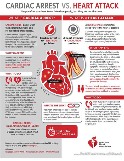 The Significance of Dreaming about Cardiac Arrest