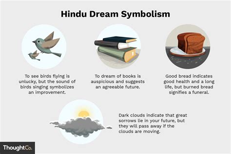 The Significance of Dreaming in Materializing Affluence in Hindu Thought