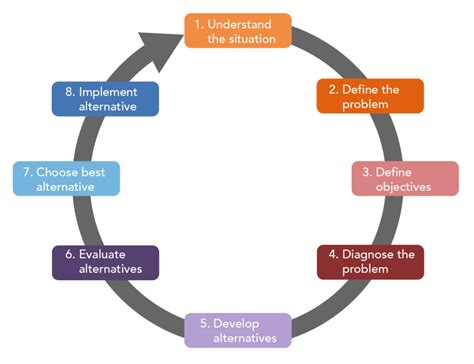 The Significance of Dreams: Exploring Their Role in the Process of Decision Making