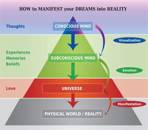 The Significance of Dreams in Processing Emotional Experiences