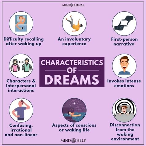 The Significance of Dreams in Psychological Healing