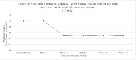 The Significance of Dreams in Understanding the Implications of Cancer-Related Fatality