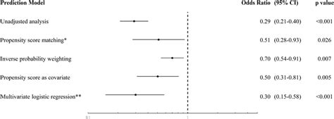 The Significance of Dreams in the Contagious Impact of Large-Scale Self-Inflicted Mortality