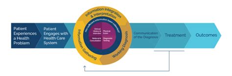 The Significance of Dreams in the Diagnostic Process: Valuable Insights from Medical Experts