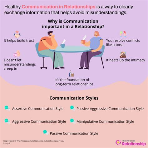 The Significance of Effective Communication in Relationships
