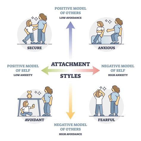 The Significance of Emotional Attachments in Human Psychology