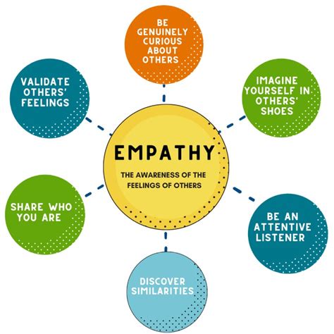 The Significance of Empathy: Unveiling the Emotional Bond Reflected in Dreams