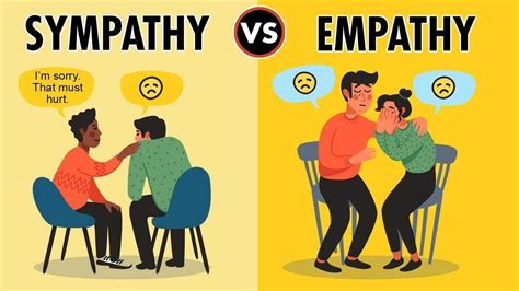 The Significance of Empathy in Interpreting One's Dream Experience