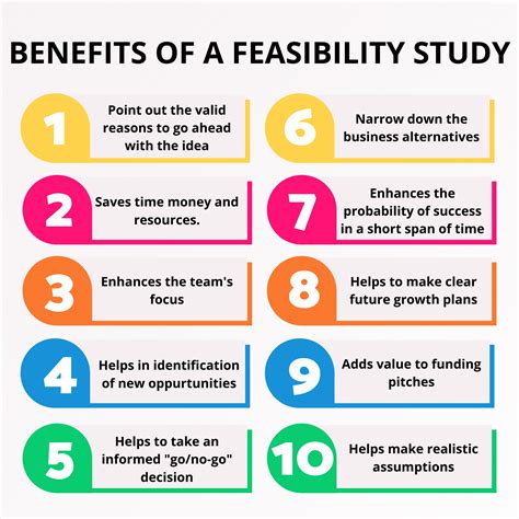 The Significance of Establishing Feasible Timeframes